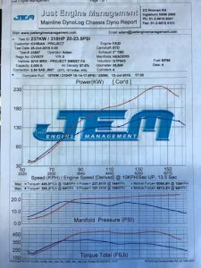 GTPumps GTPF02 Turbocharger (15+ WRX)