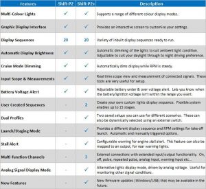 Ecliptech Progressive Rev Meter